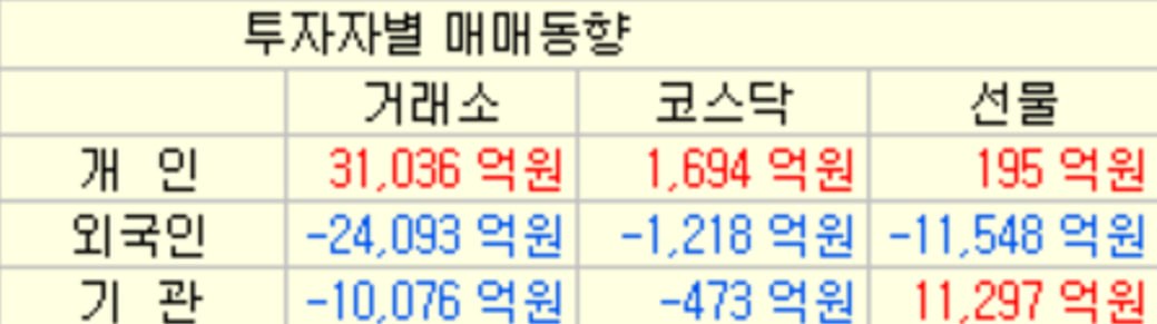 KRX 20시 거래 연장 첫날 외국인·기관 순매도 관련 이미지