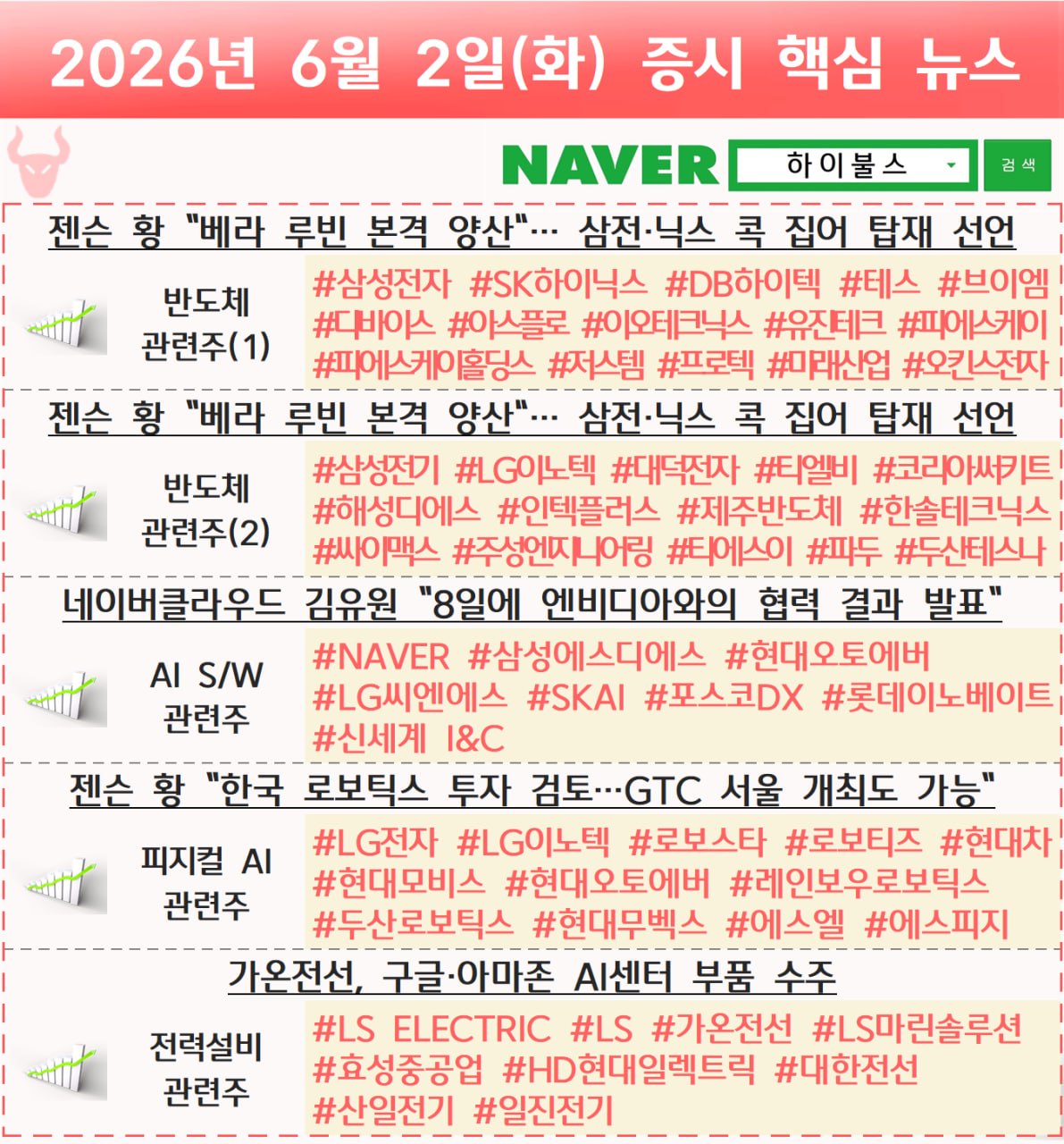 반도체, AI, 전력 인프라 등 핵심 이슈 전달 관련 이미지