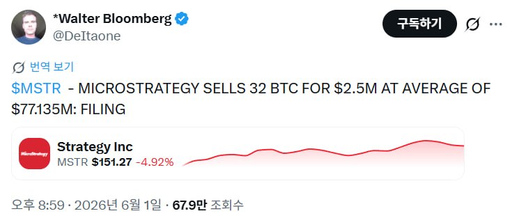 MSTR, 비트코인 250만 달러 매각 소식 관련 이미지
