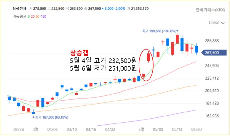 삼성전자 노조 파업과 주가 단기 조정 전망 관련 이미지