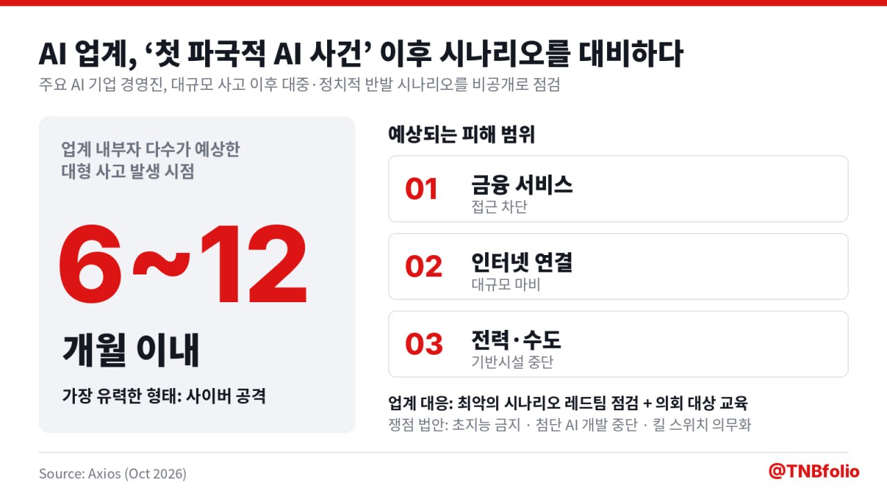 앤트로픽, 오픈AI 등 AI 사고 대비 시나리오 점검 관련 이미지