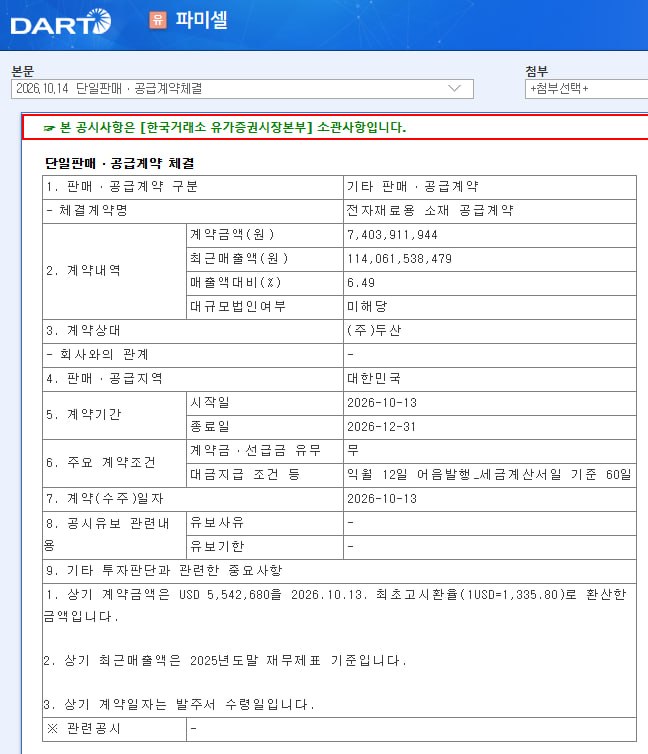 파미셀, 두산과 74억 원 공급계약 체결 관련 이미지