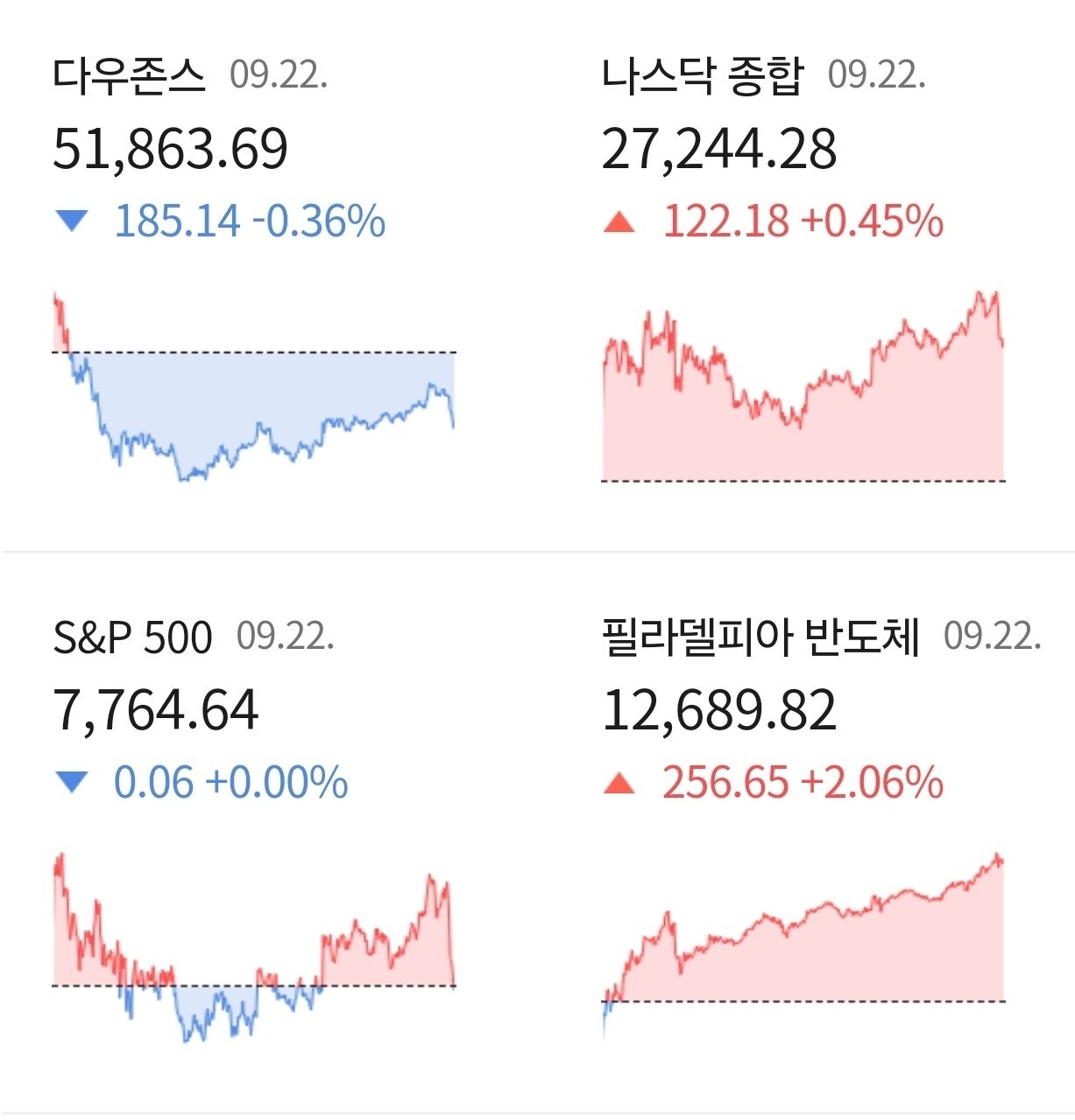 미국증시, 메모리주 중심 변동성 확대 소식 관련 이미지