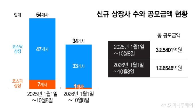 SK하이닉스 솔리다임 중복상장 논란 집중 분석 관련 이미지