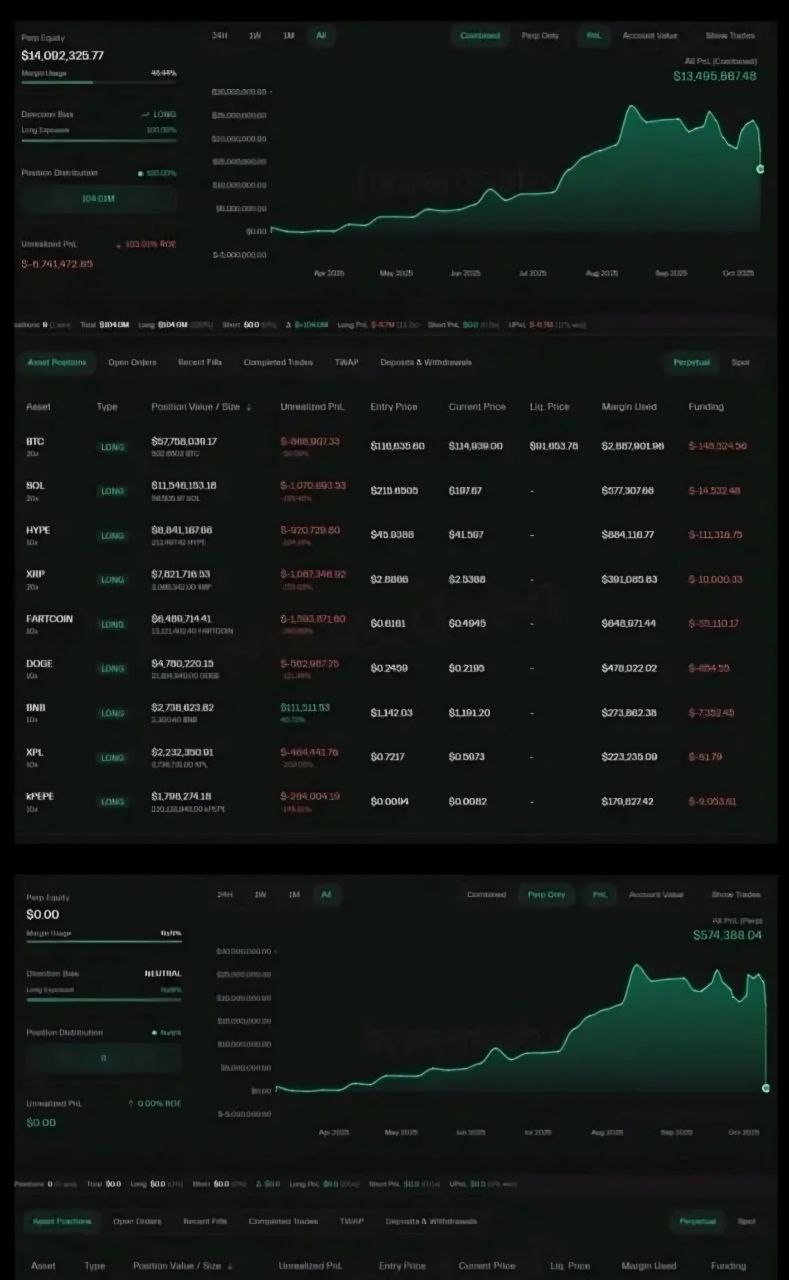 비트코인 급락에 자동 디레버리징 안전장치 역할 | 머니터링