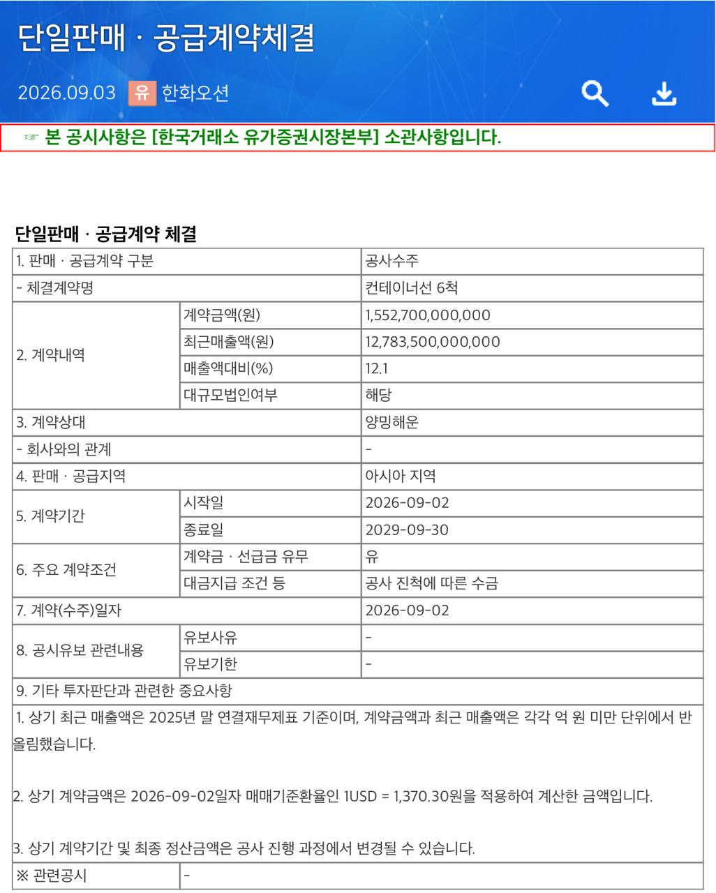 한화오션, 6척 컨테이너선 1889백만달러 수주 관련 이미지