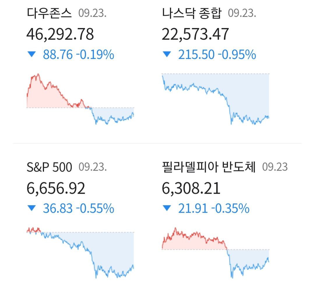 파월 의장, 경기 둔화 우려에 뉴욕증시 하락 경고 | 머니터링
