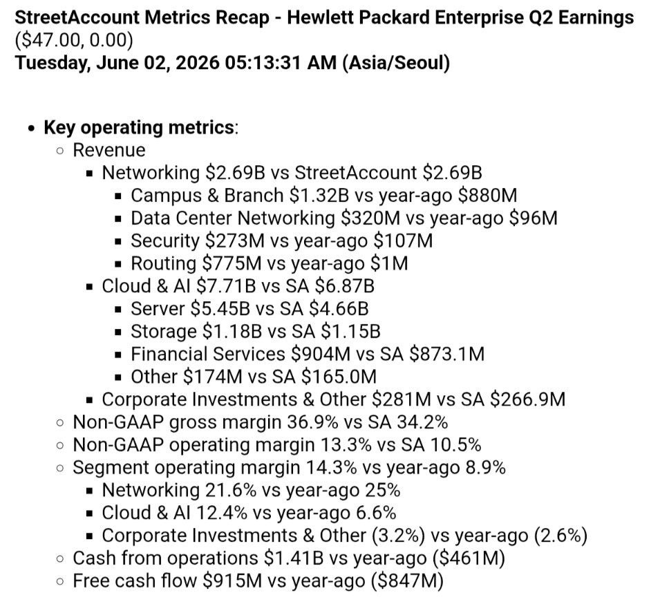 HPE, 2분기 호실적과 강한 네트워크 수요 발표 관련 이미지