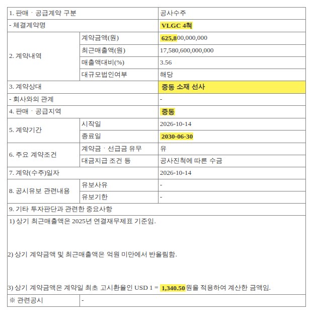 HD현대중공업, VLGC 4척 1억1670만 달러 수주 관련 이미지