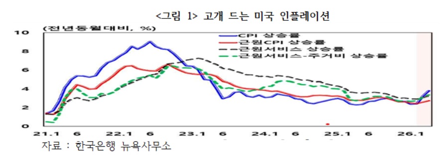 한국은행 등 주요국, AI 시대 통화정책 개편 추진 관련 이미지