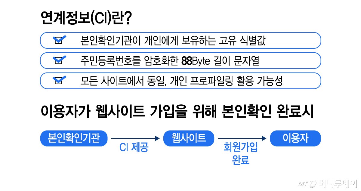 티빙 CI 유출, 방미통위 긴급 점검 착수 관련 이미지