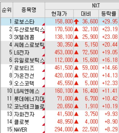 젠슨주·오스코텍 장전 NXT레발 주요 이슈 관련 이미지