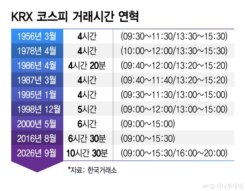 코스피·코스닥 24시간 거래 도입 소식 관련 이미지