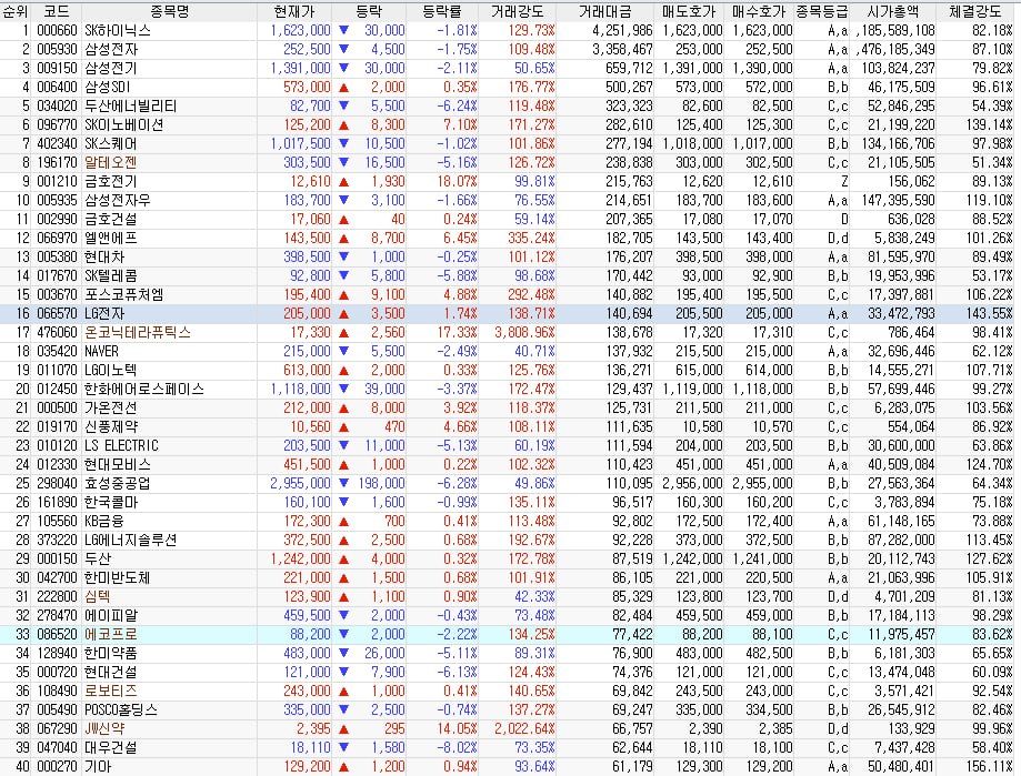 8월 31일 코스피·코스닥 수급 및 업종별 등락 분석 관련 이미지