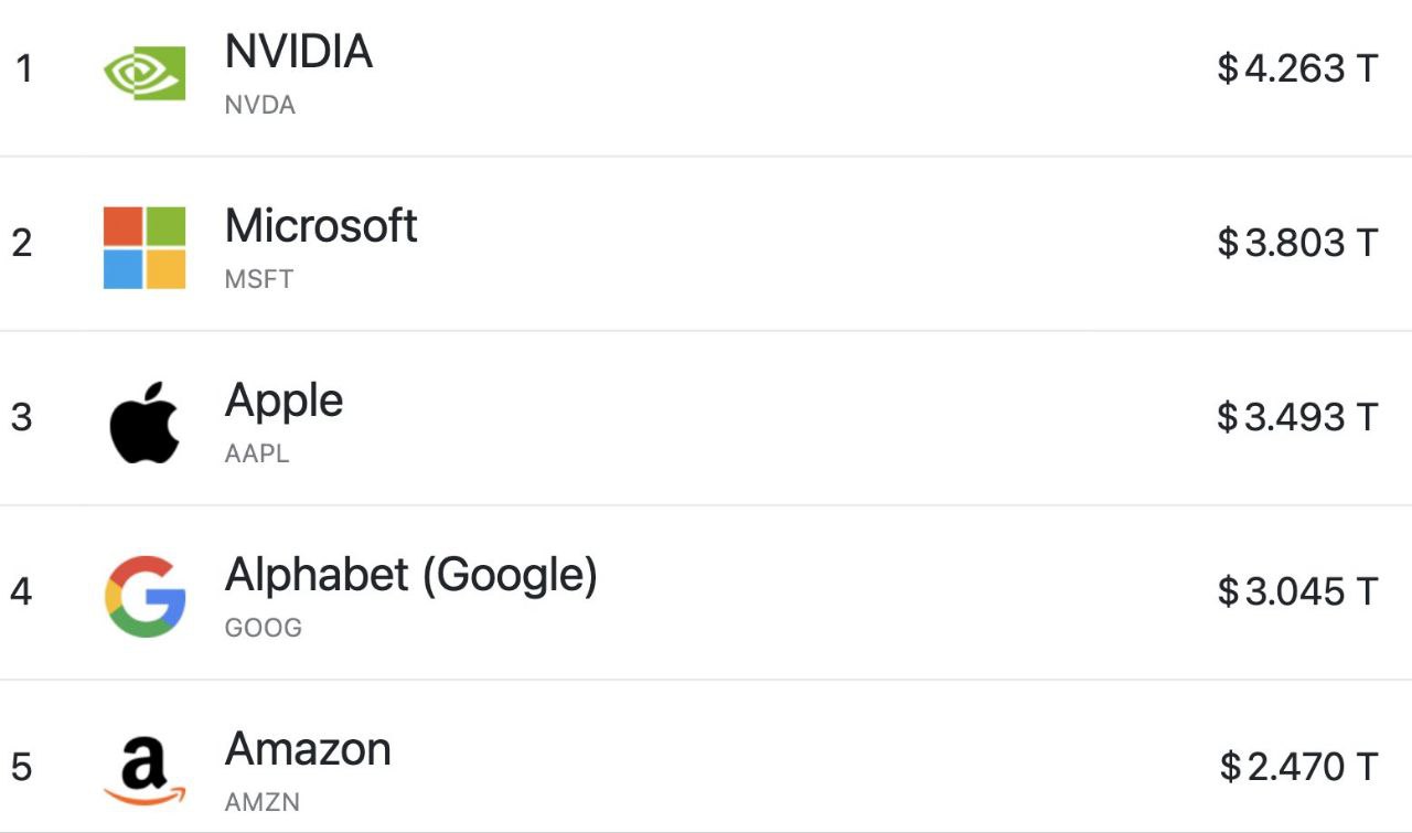 알파벳, 클라우드 성장 힘입어 시총 3조 달러 돌파 | 머니터링