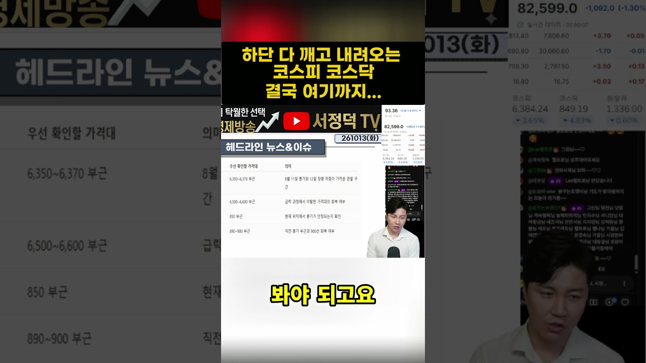 하단 레벨 다 깨고 내려오는 코스피 코스닥, 결국 여기까지... 관련 이미지
