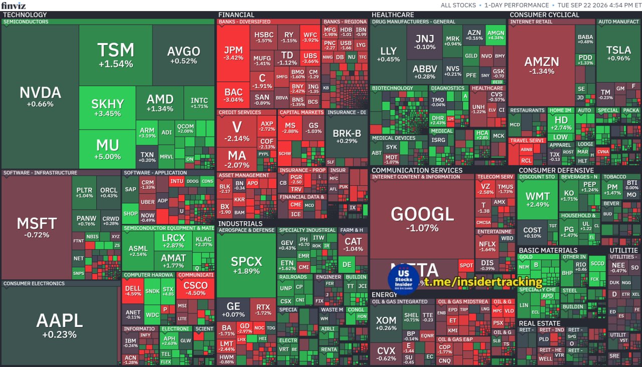 S&P 500 소폭 하락, 나스닥과 러셀 2000 상승 관련 이미지