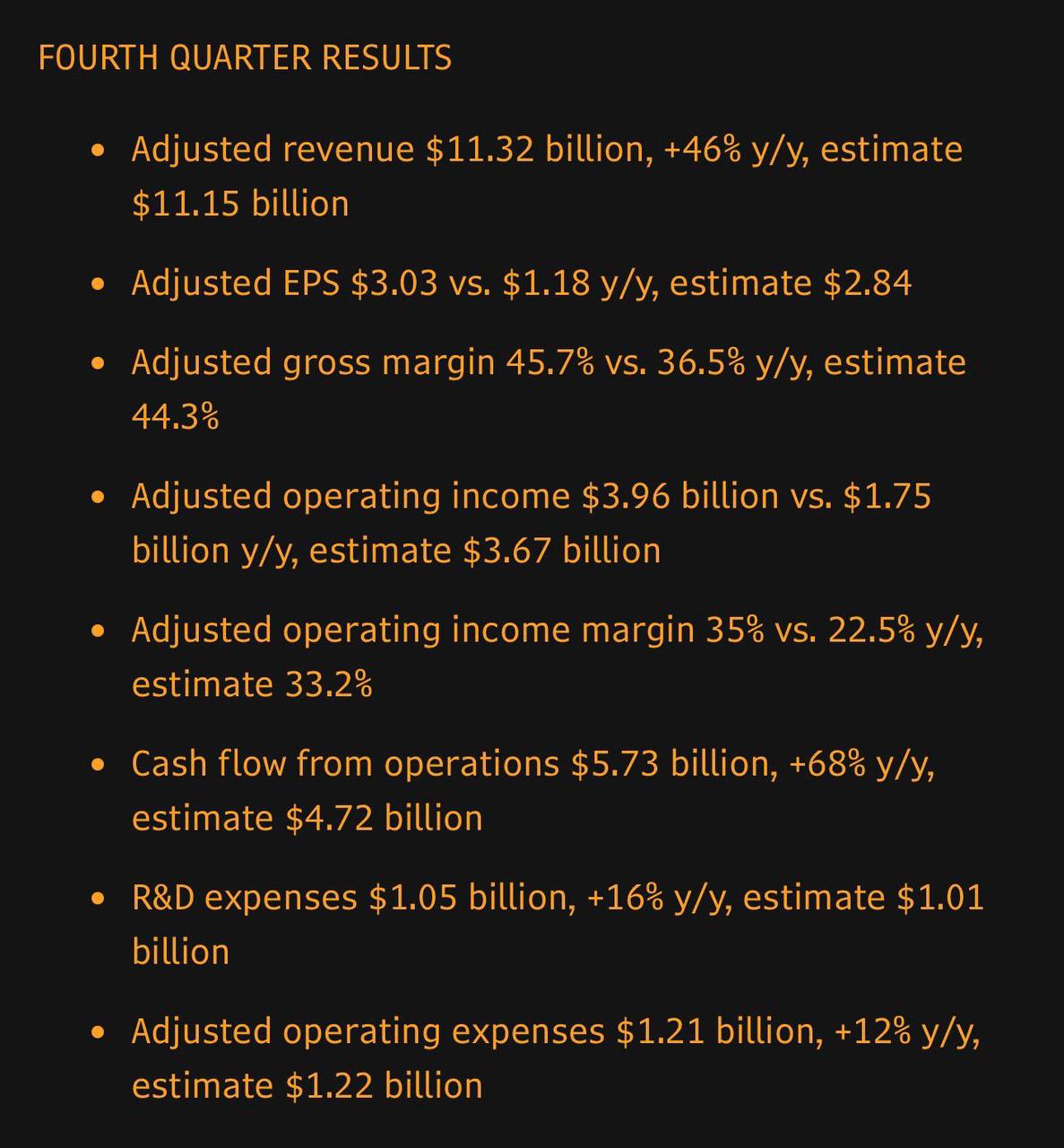 마이크론 4분기 매출 46% 급증 전망도 긍정적 | 머니터링