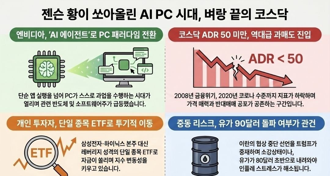 이란 협상 중단·엔비디아 AI 칩·국내 증시 쏠림 현상 관련 이미지