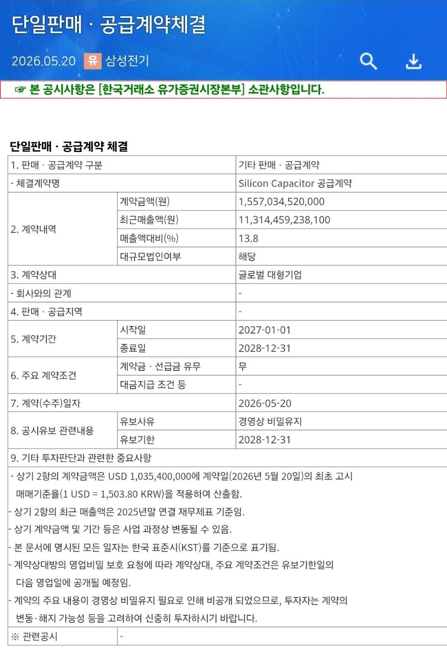 삼성전기, 실리콘캐퍼시터 1.5조원 수주 관련 이미지