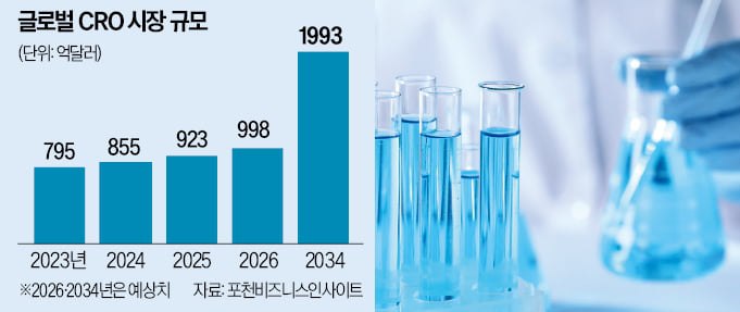 일라이릴리, 복지부 협력 7000억 투자 추진 관련 이미지