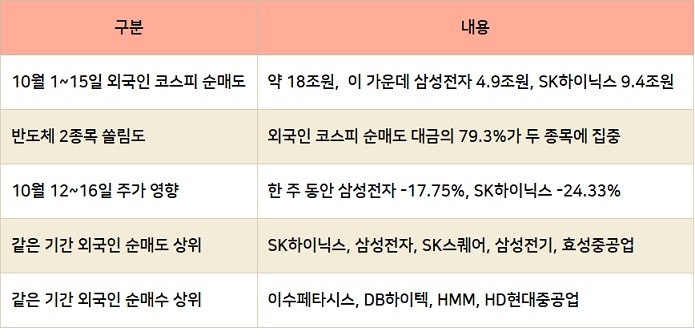 중국 ESS 점유율 하락과 2차전지 기대감 증가 관련 이미지