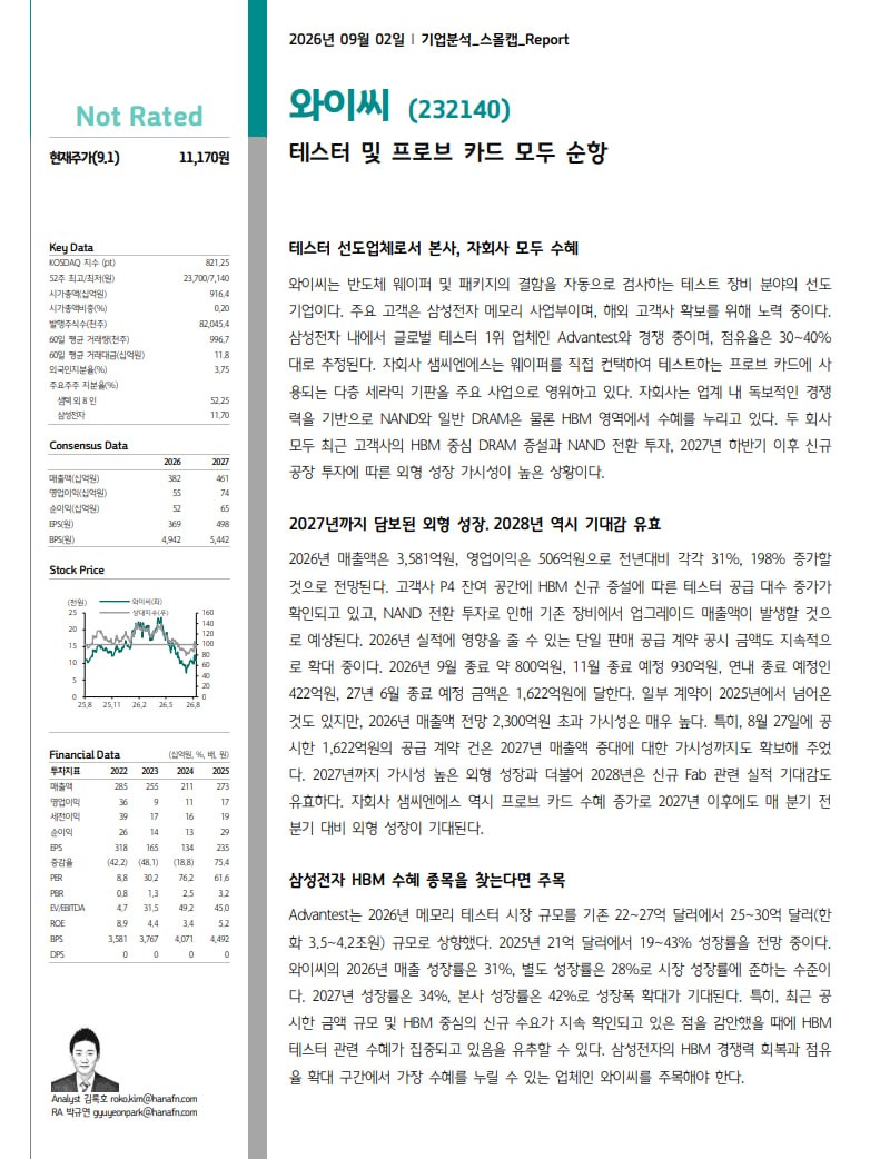 와이씨, 삼성전자 HBM 투자 증대 수혜 전망 관련 이미지