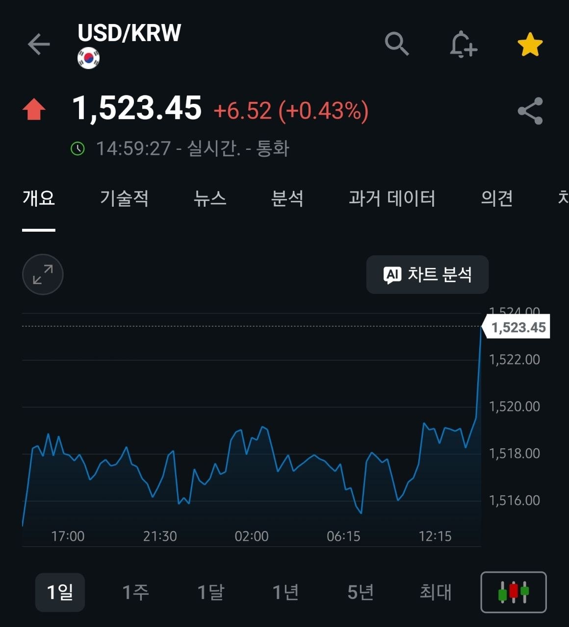 환율 변동과 시장 현황 집중 조명 관련 이미지