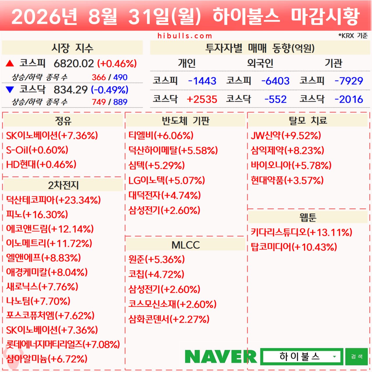 8월 31일 증시 마감 및 특징주 동향 관련 이미지