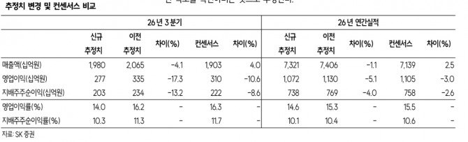 효성중공업 목표가 250만원으로 하향 조정 관련 이미지