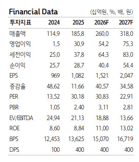 하나증권, RFHIC 목표가 15만원·매수 권고 관련 이미지