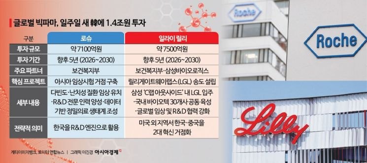 릴리, 삼성바이오 손잡으며 한국 바이오 성장 주목 관련 이미지