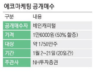 베인캐피털, 에코마케팅 공개매수와 상장폐지 추진 관련 이미지