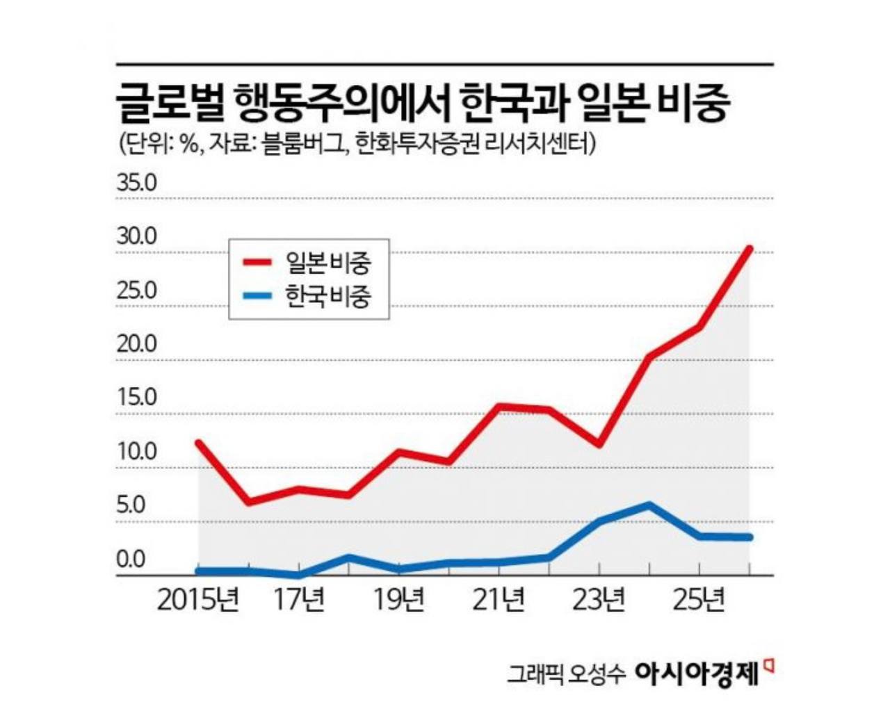 미국 펀드 패럴론캐피탈 한국 진출 검토 소식 관련 이미지