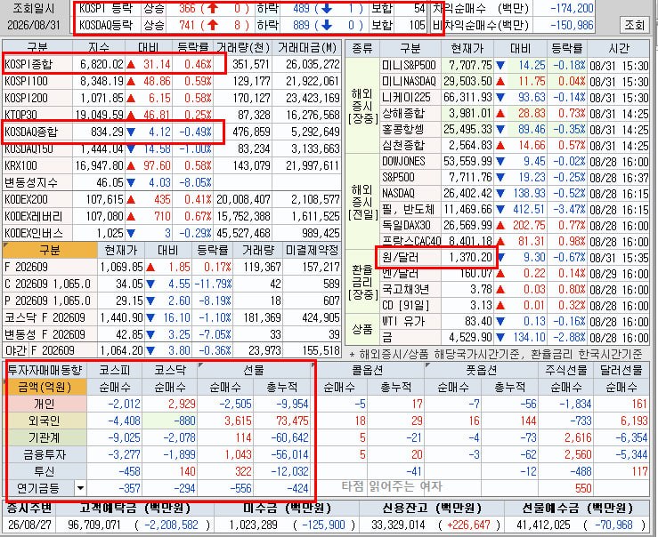 코스피·2차전지·반도체 반등 흐름 지속 관련 이미지