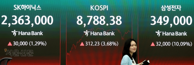 코스피·삼성전자 시가총액 사상 최고치 경신 관련 이미지