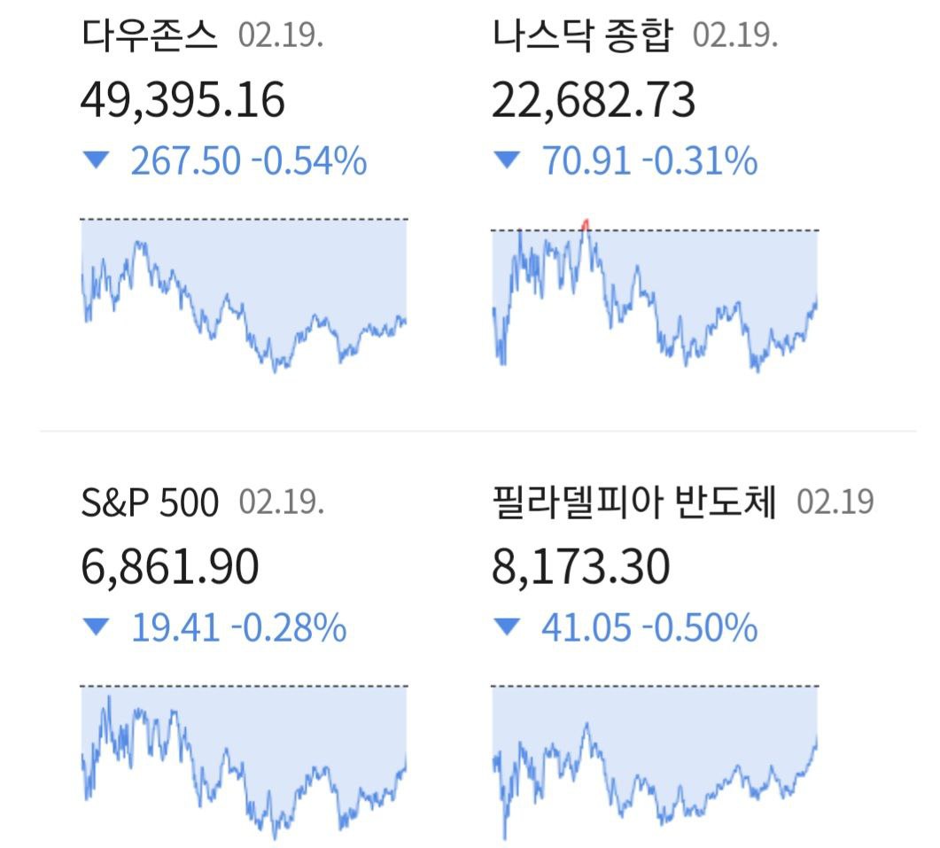 美·이란 긴장과 사모신용 충격에 증시 하락세 관련 이미지