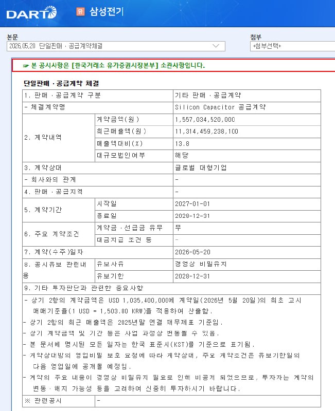 삼성전기, 글로벌 기업과 1.5조 공급계약 체결 관련 이미지