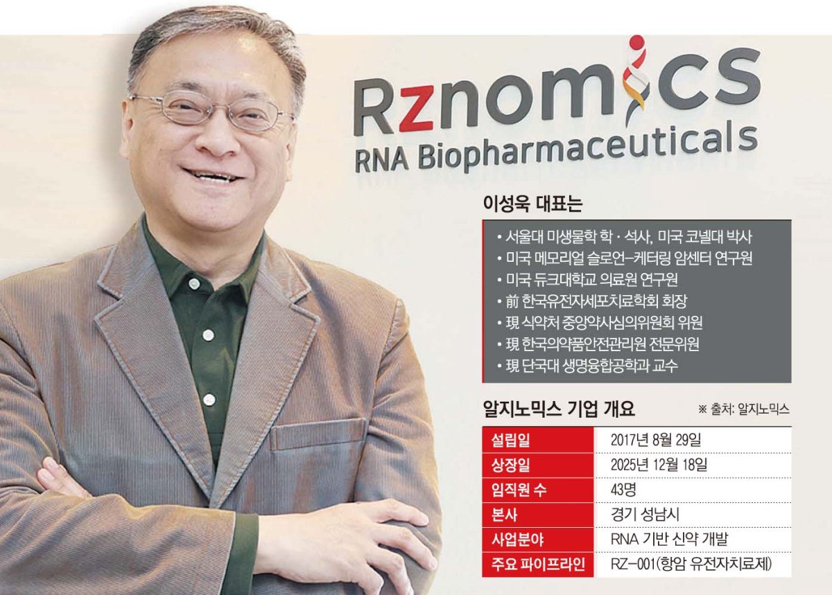 알지노믹스, 릴리와 협력 기대감 고조 관련 이미지