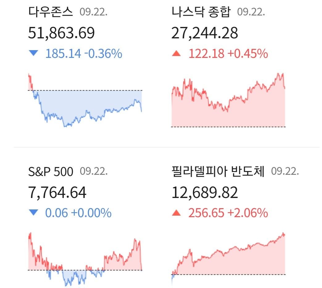 트럼프·Meta AI·오토존·소재 등 증시 동향 관련 이미지