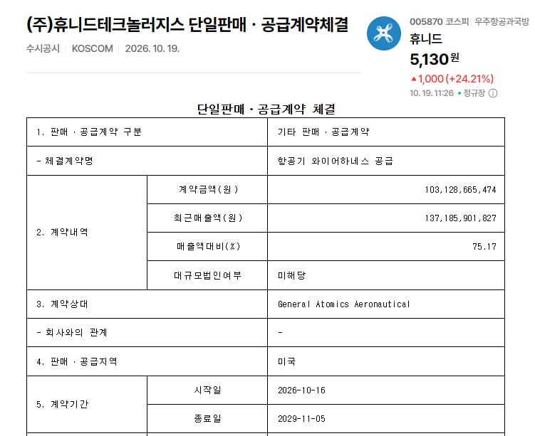 휴니드, 美 제너럴아토믹스와 1,031억원 공급 계약 관련 이미지