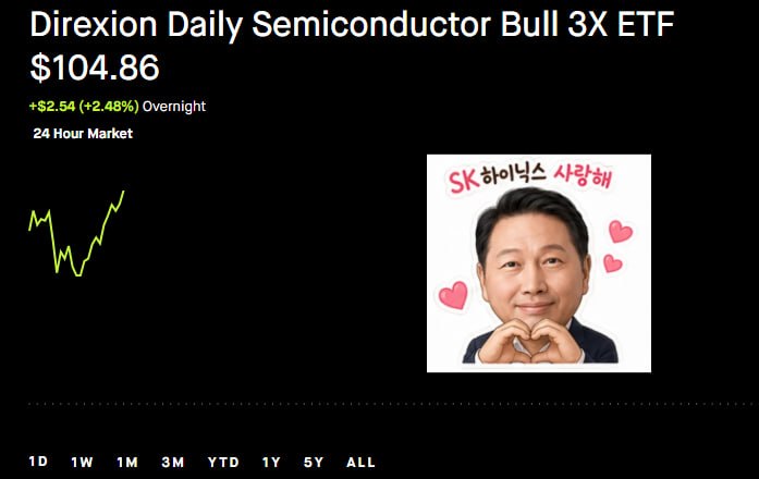 요거 기사 후 쏙쓸 주가 상승세 관련 이미지