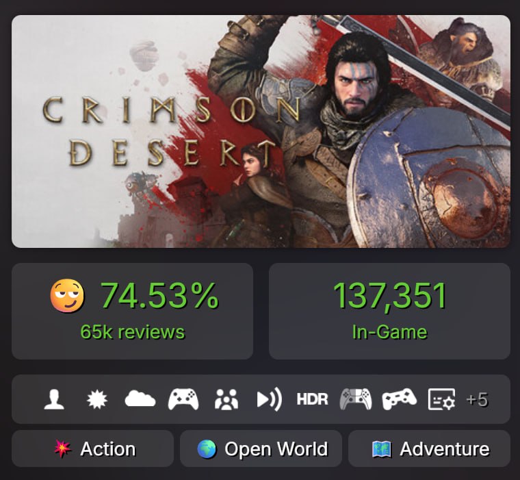 <붉은 사막> 스팀 평가 상승과 300만장 판매 기록 관련 이미지