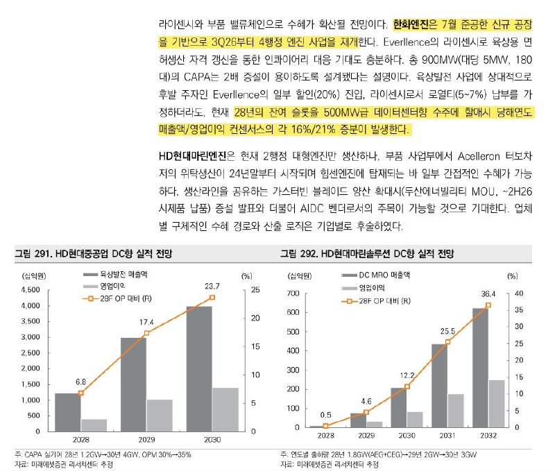 한화엔진 3분기 엔진 사업 재개 전망 관련 이미지