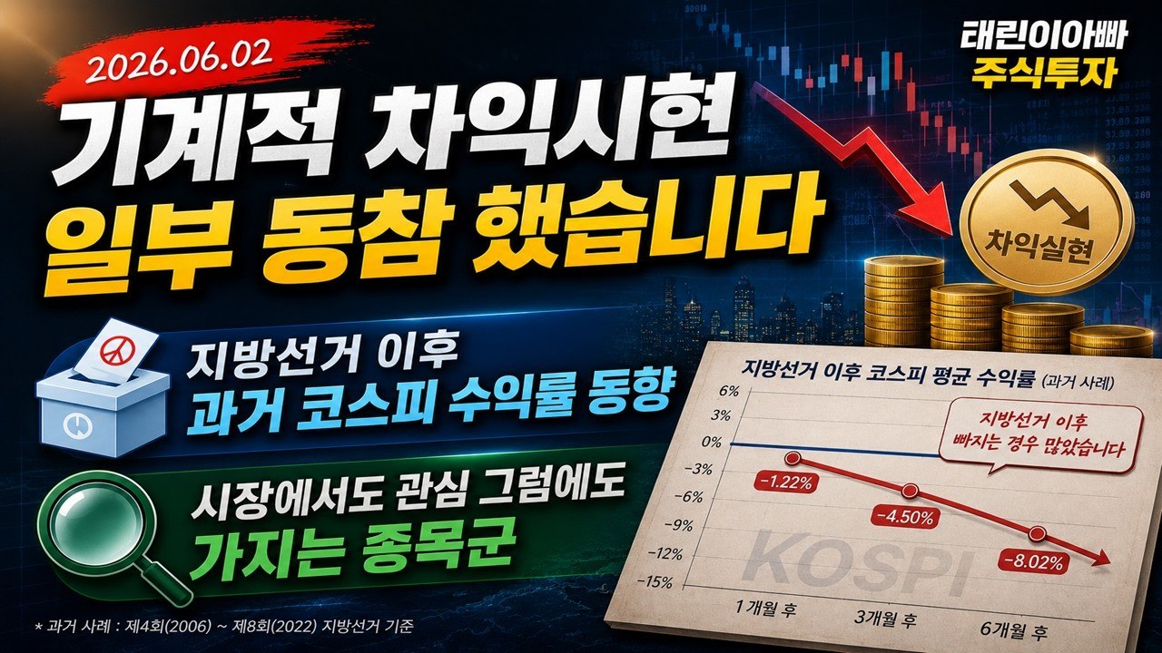 기계적 차익실현과 코스피 수익률 동향 분석 관련 이미지