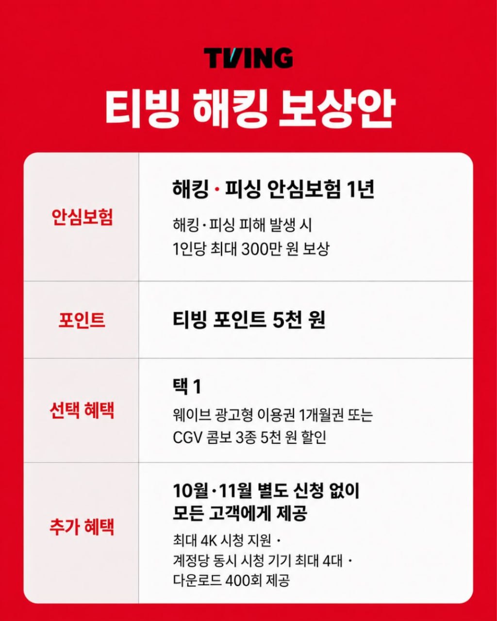 티빙 해킹 보상안 및 10월 프리미엄 혜택 안내 관련 이미지