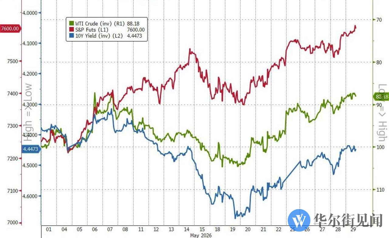 S&P500 9주 연속 상승과 델 등 실적 호조 영향 관련 이미지