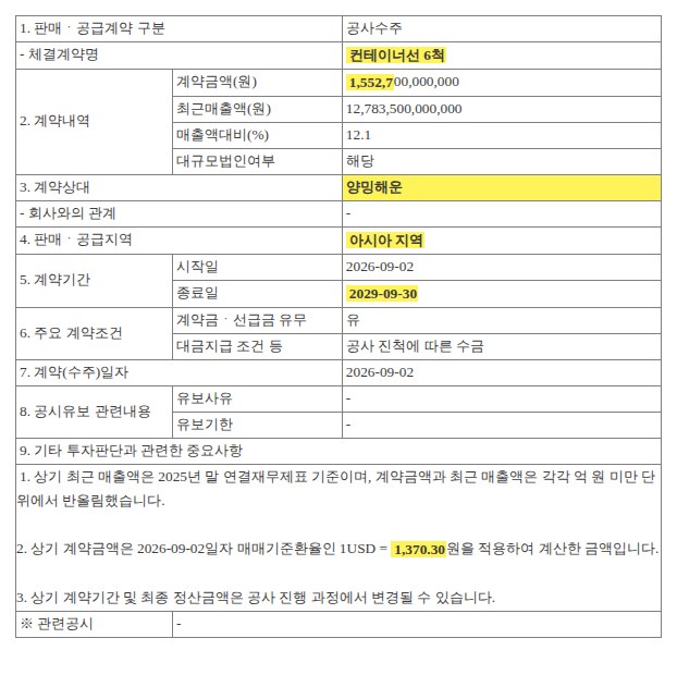 한화오션, 컨테이너선 6척 189M달러 수주 관련 이미지