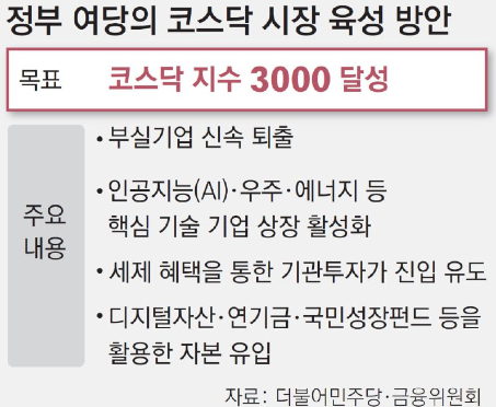 정부가 찍어주는 코스닥 섹터