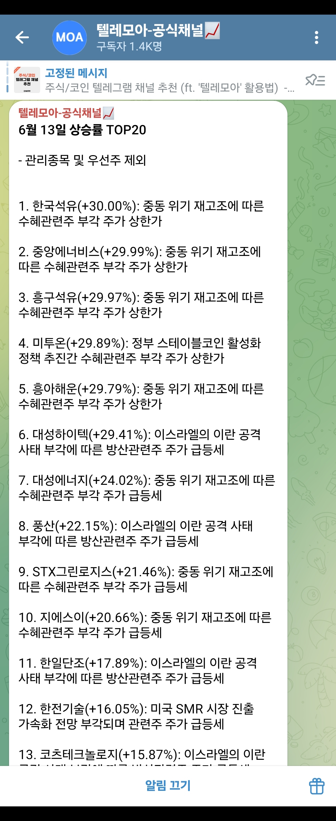 메모용) 작년 6월 중동위기때 급등한 종목